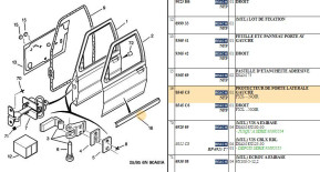 Protecteur de porte laterale avg