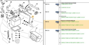 Starting harness