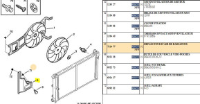 Radiator wind deflector