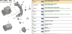 Hydraulic brake control block