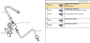 Flexible compteur