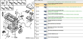 Calculateur controle moteur