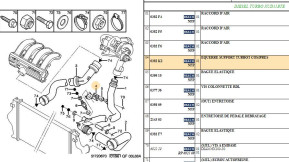 Turbo compression support bracket