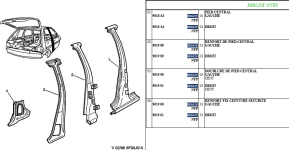 Renfort de pied central droit