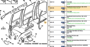 Side panel stiffener