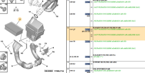 Filtering element air filter