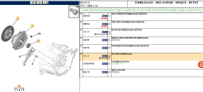 Kit pro embrayage