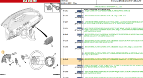 Multifunction control unit