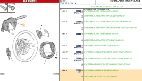 Multifunction control unit