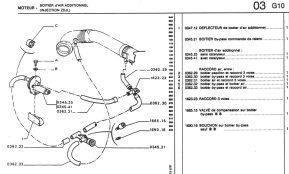 Additional air connection