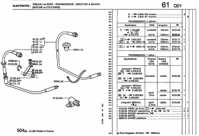 Gearbox side meter cable