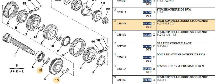 Secondary shaft half washer