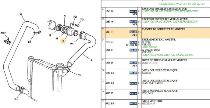 Embout De Sortie D Eau Moteur