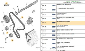 Engine distribution kit